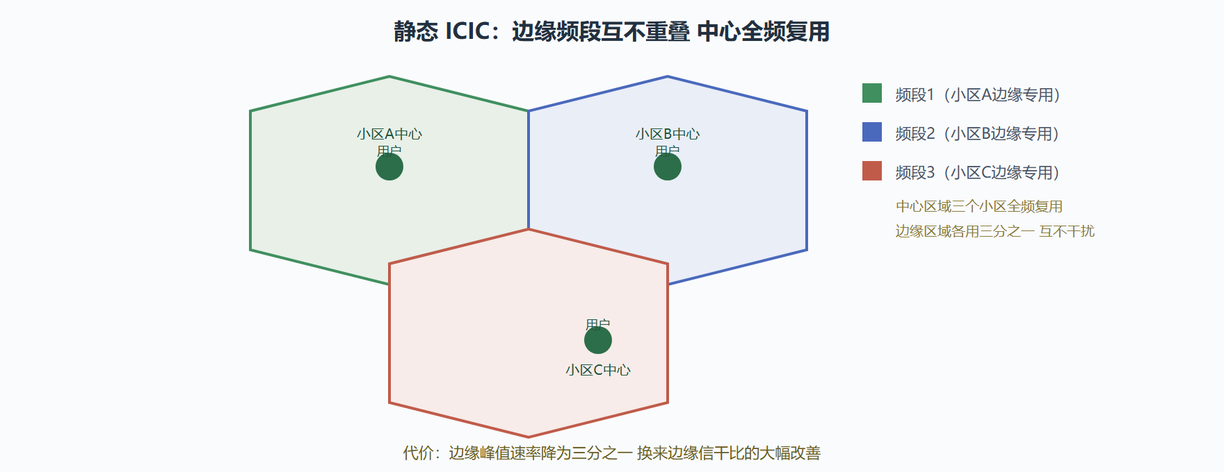 图：ICIC——频率域上的划界而治