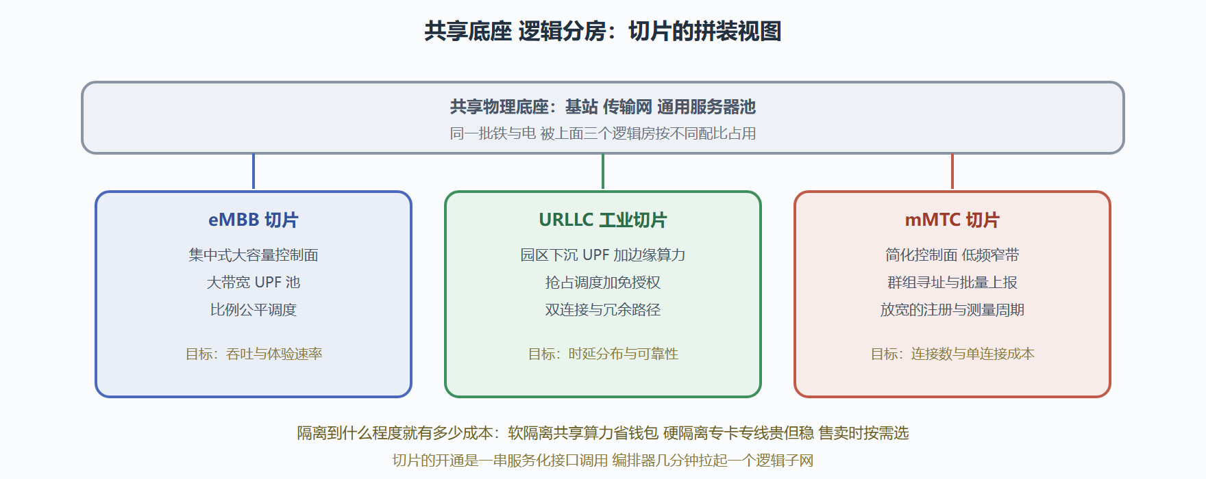 图:切片——一副积木拼三个房