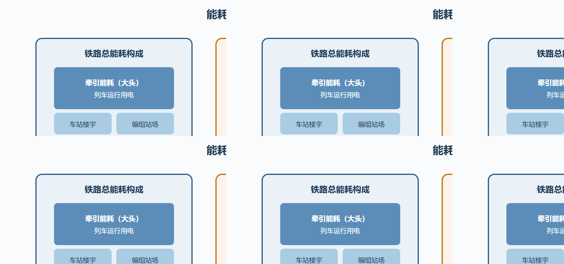 图 7-1:铁路能耗结构、影响因素与节能路径