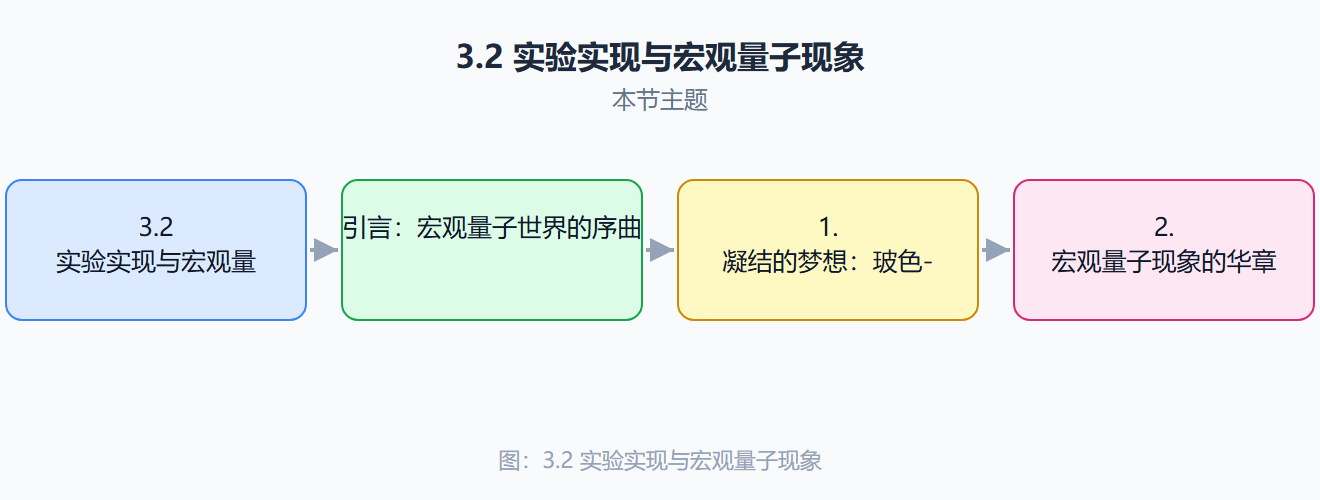 冷却路线图