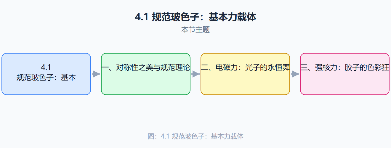 基本力信使一览