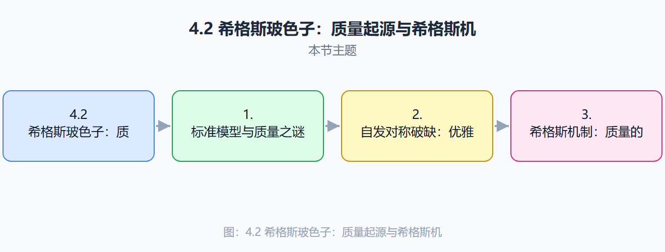 墨西哥帽势与真空选择