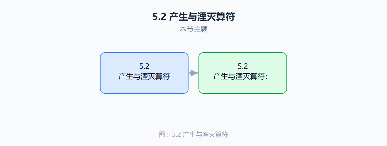 从热光到激光：两种光场的状态对比