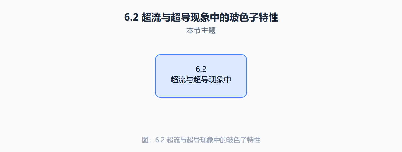 超流与超导的对照表