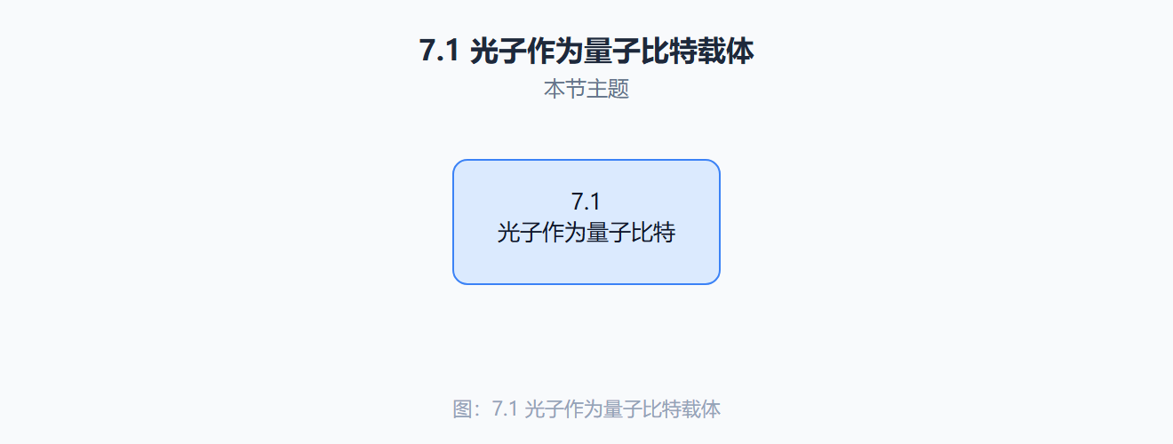 光子比特与其他平台的对比