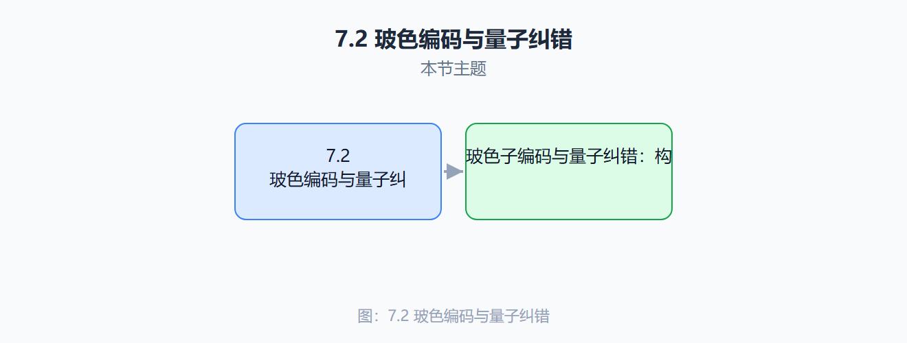 玻色码的直观结构