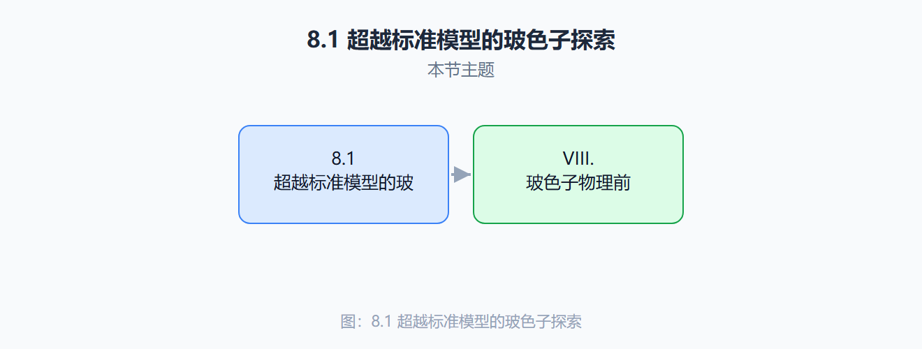 新玻色子候选者档案