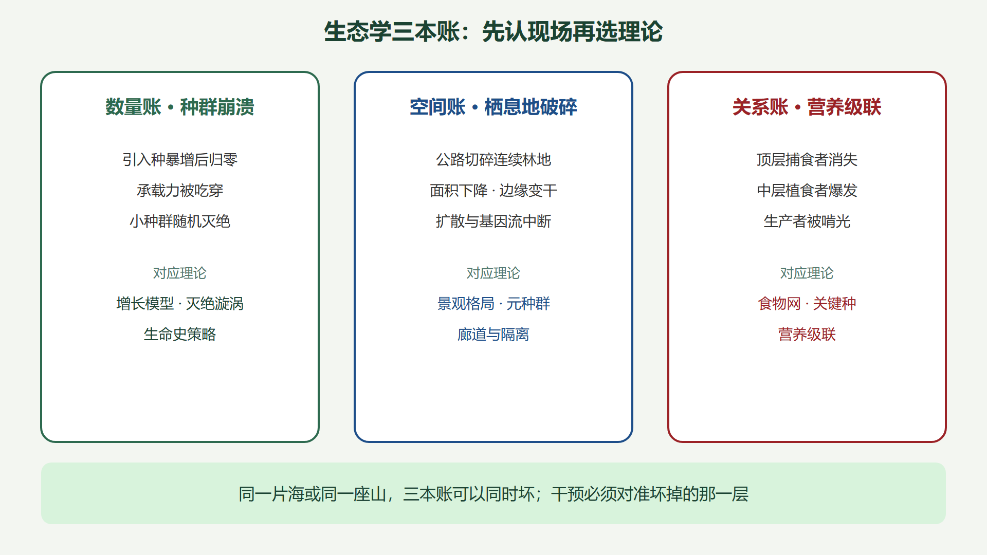 图 三本账同时坏掉