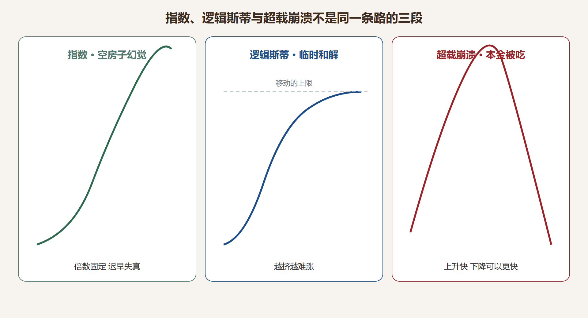 图 三种数量形状