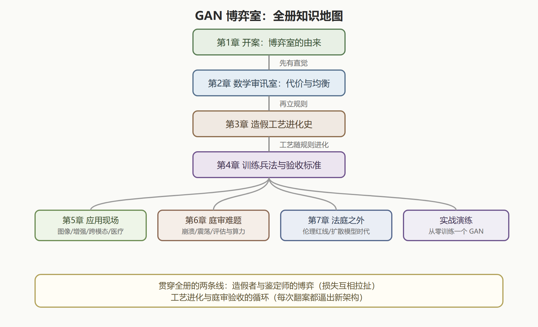 全册知识地图