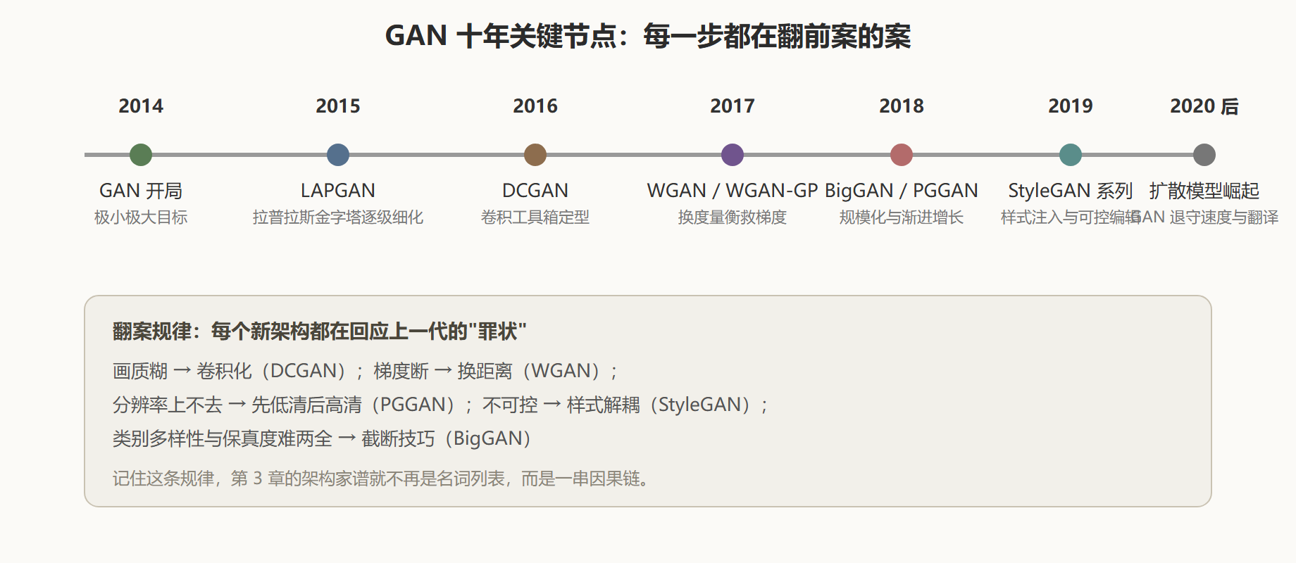 定义与发展时间线