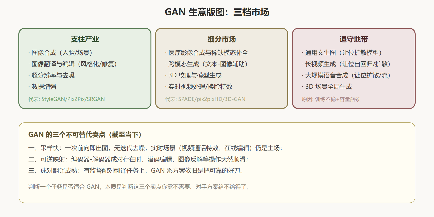 生意版图总览