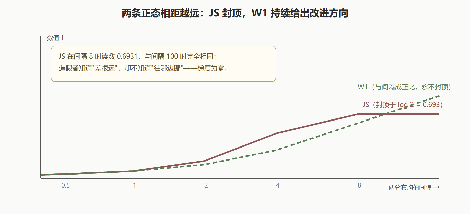JS 饱和曲线与 W1 的对比