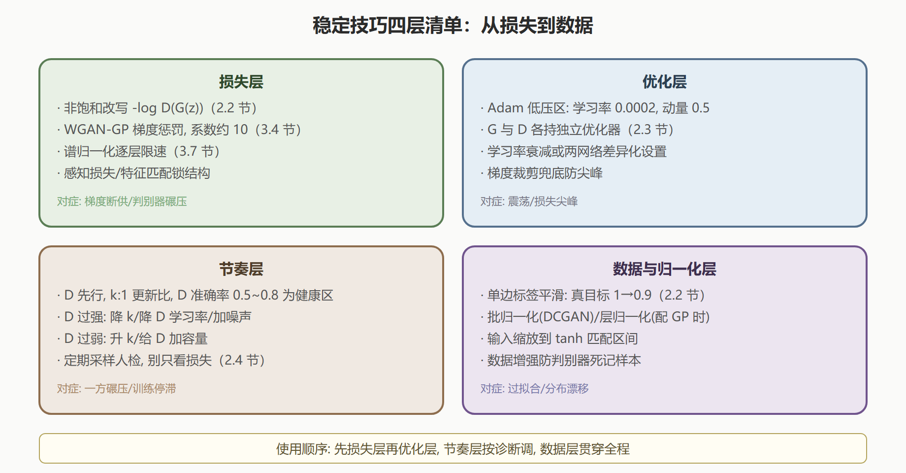 稳定技巧全景