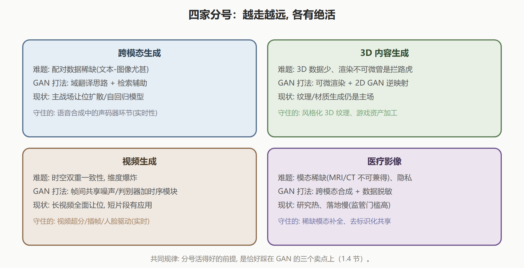 应用分号地图