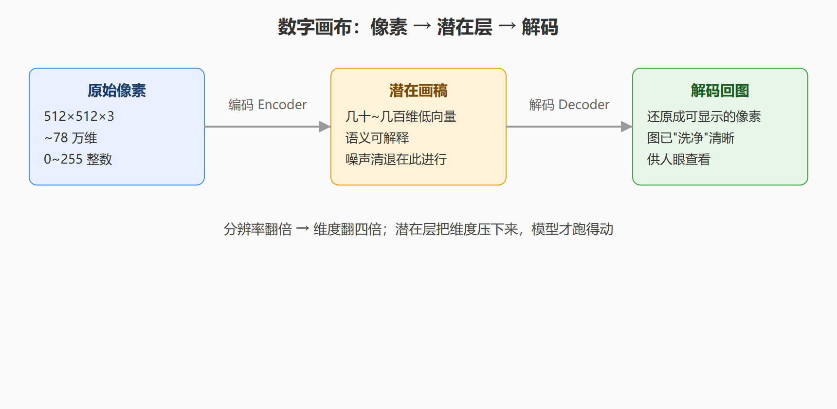 从像素到画稿:一份"数字画布"的刻度