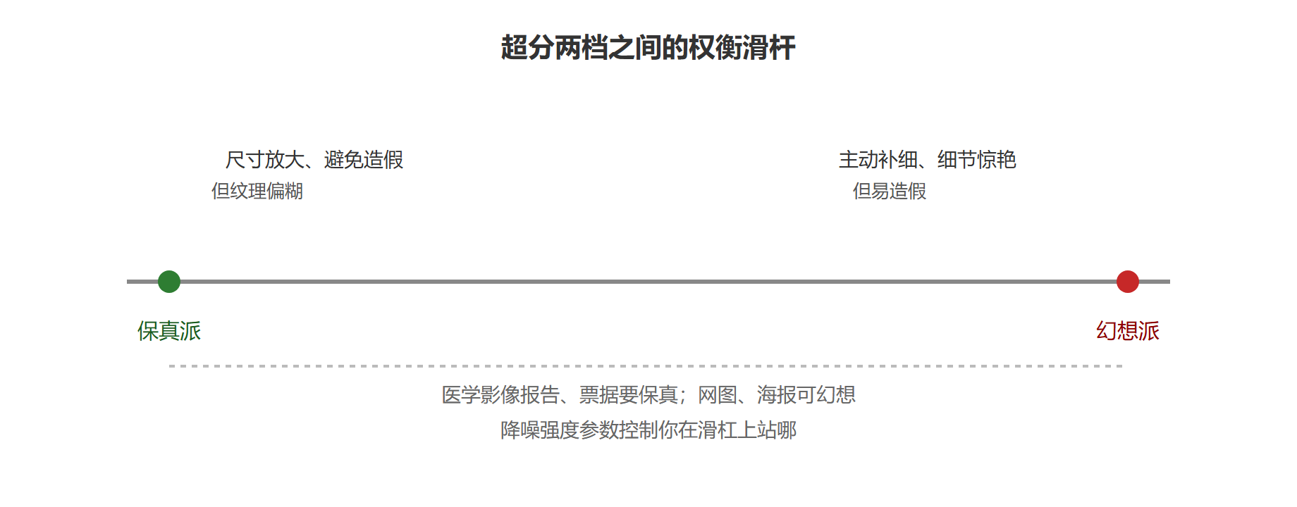 扩散在超分里的角色