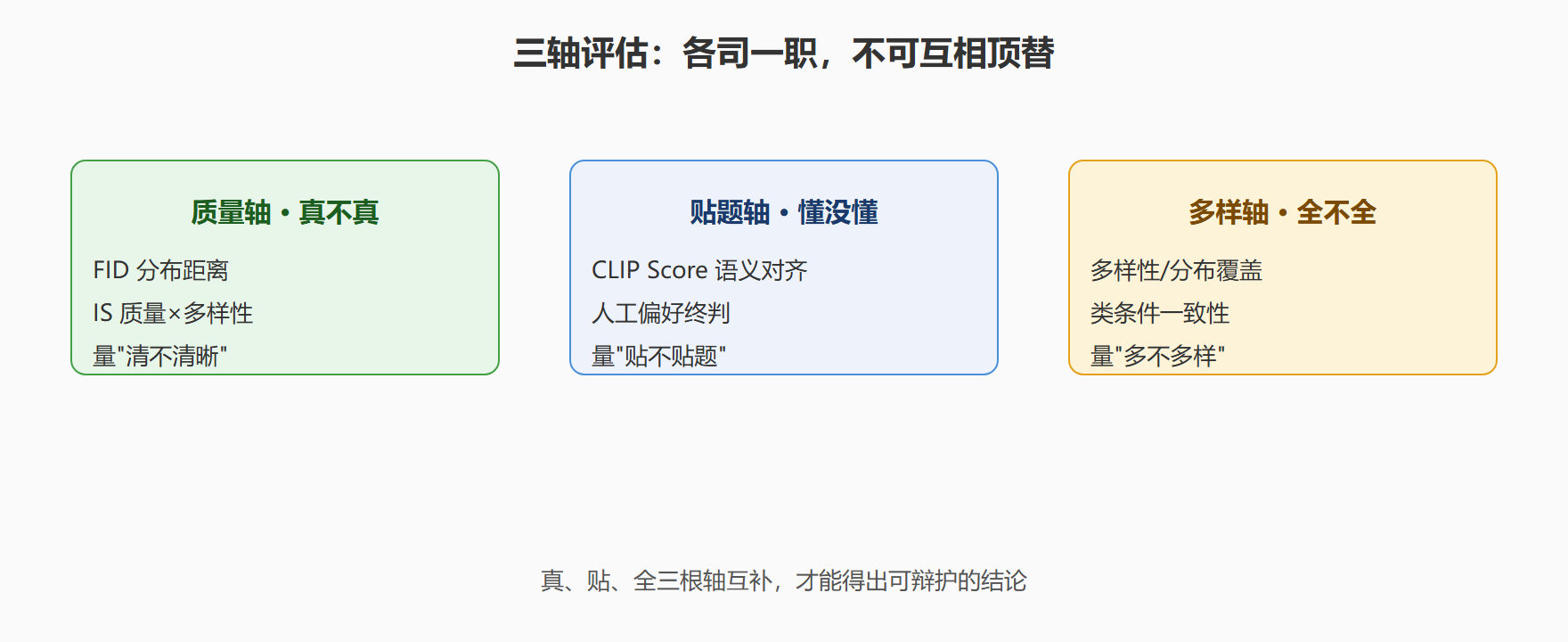 指标背后的两个现实