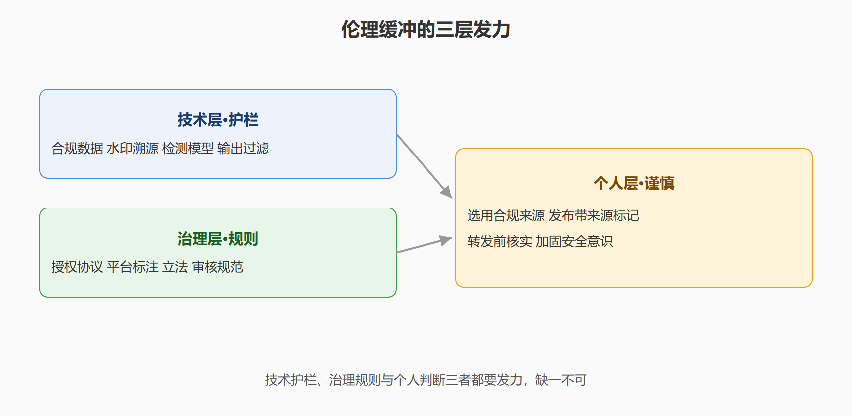 关于"伦理"的一句清醒话