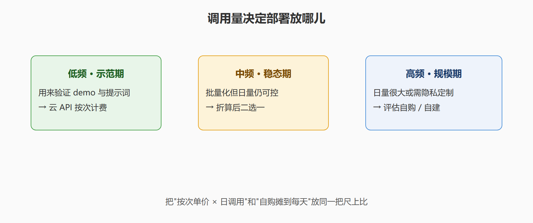 成本到底怎么算才不冤枉