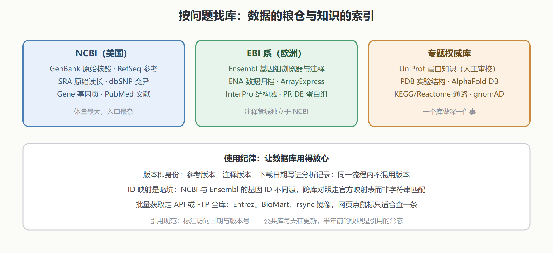 图：公共数据与知识库的地图