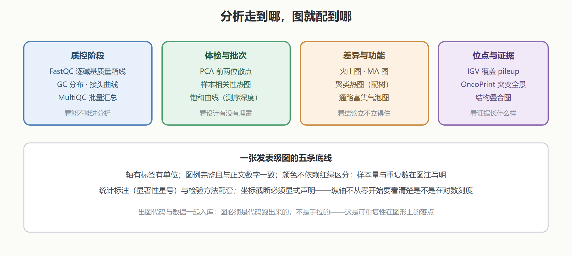 图：一张分析全流程的标配图单