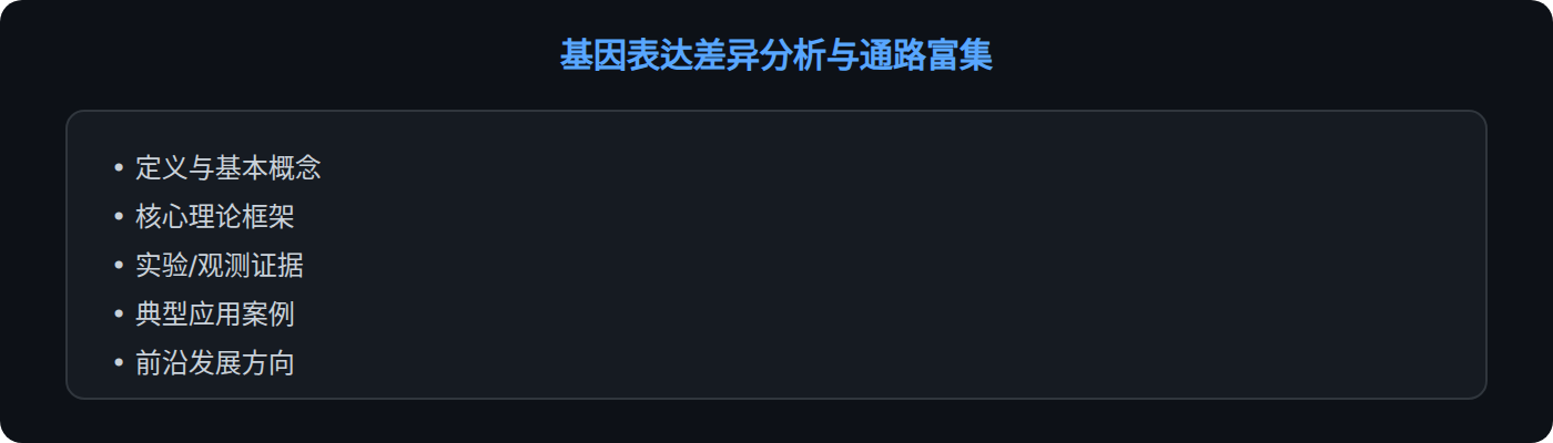 理论框架