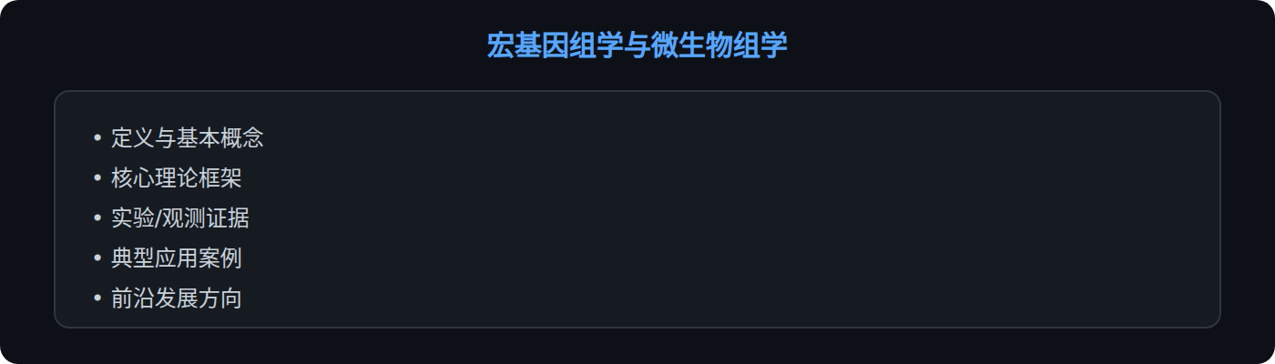 理论框架