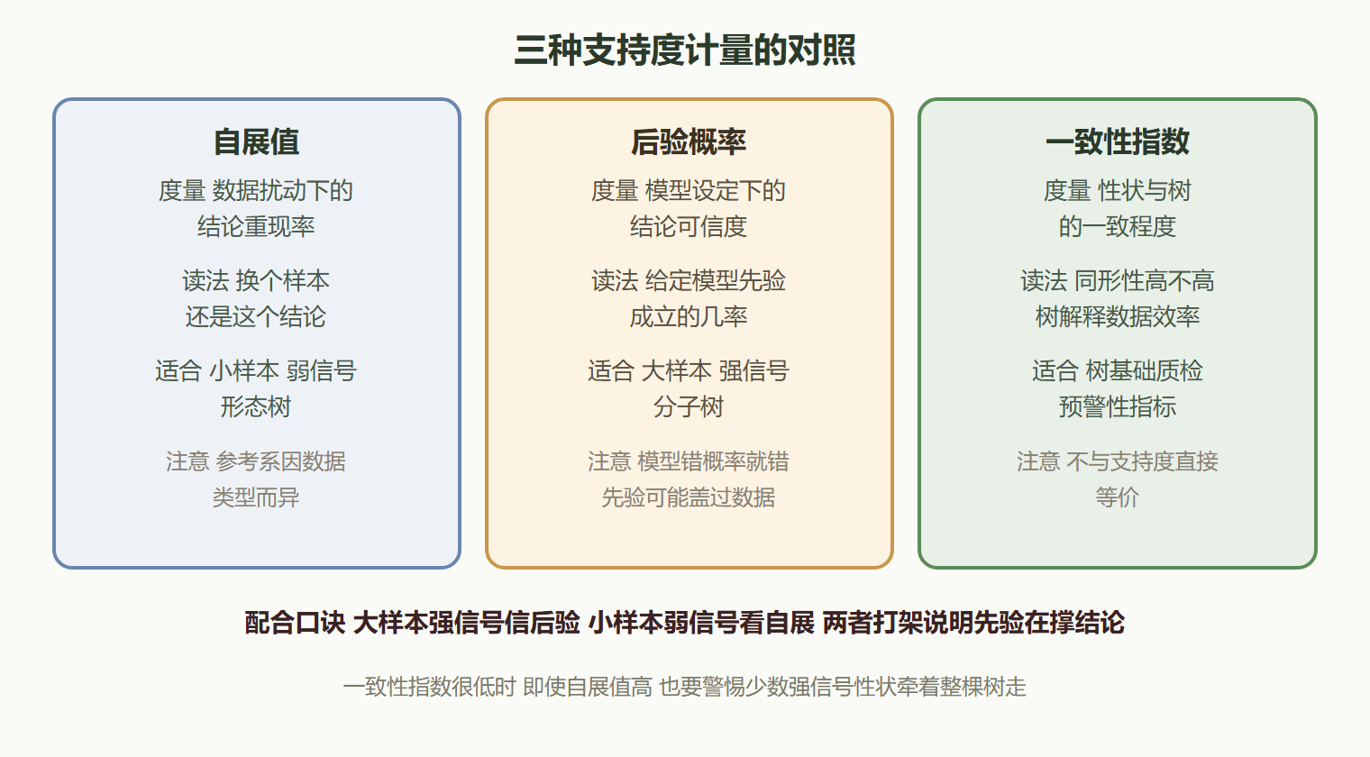 三、两种计量怎么配合