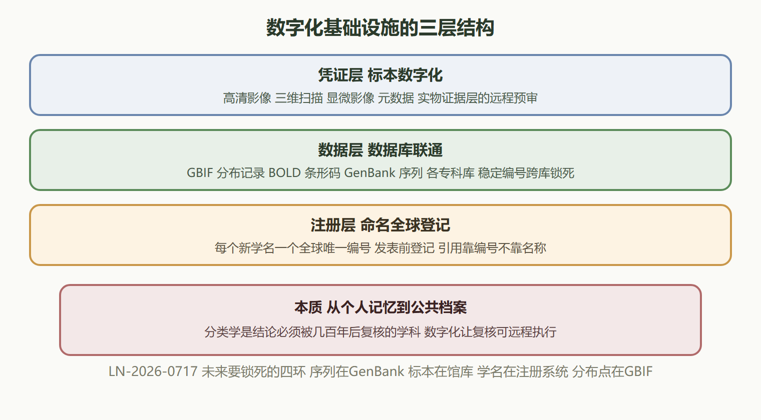 二、第二层：数据库联通，跨馆检索