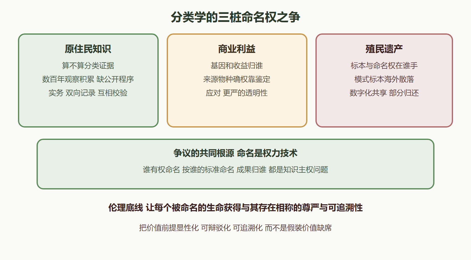 二、商业利益:基因归谁
