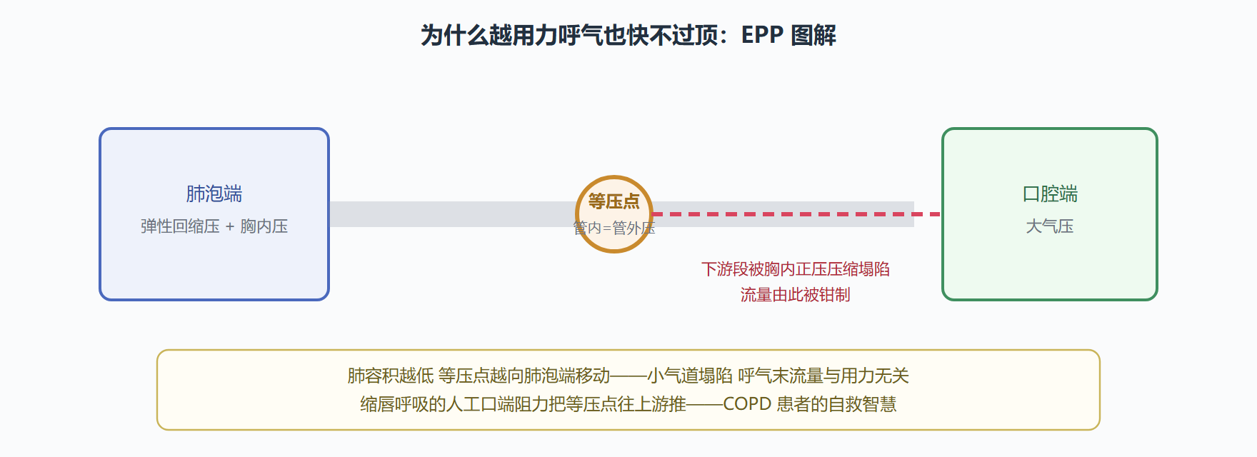 图:等压点理论图解