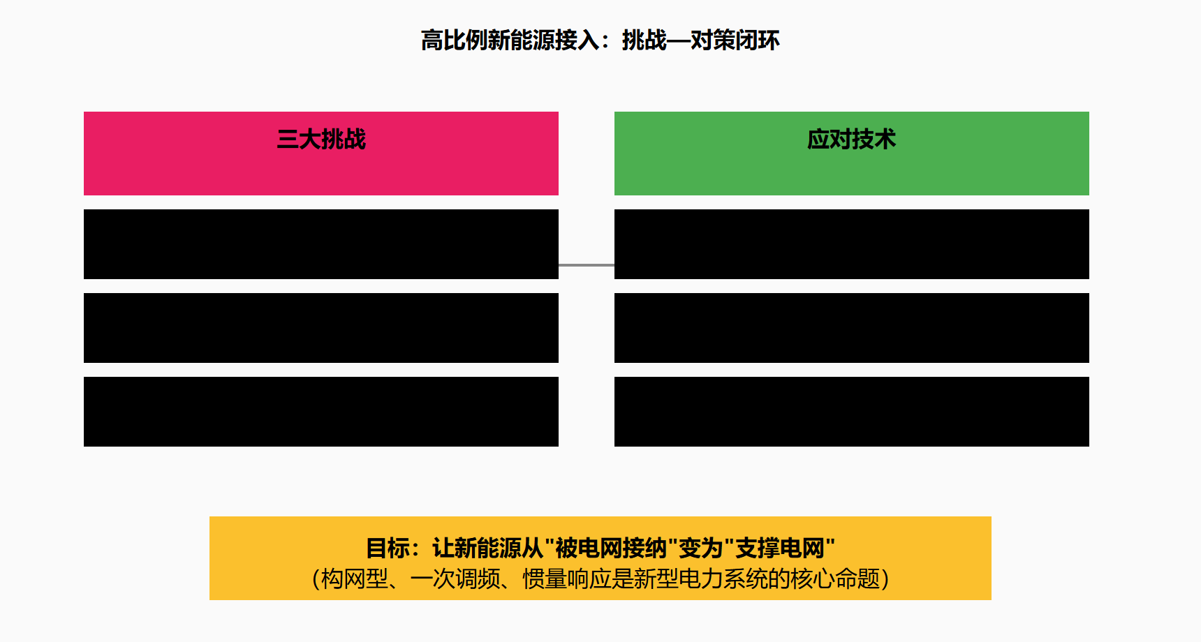 图 5-1 鸭型曲线:净负荷的三重后果
