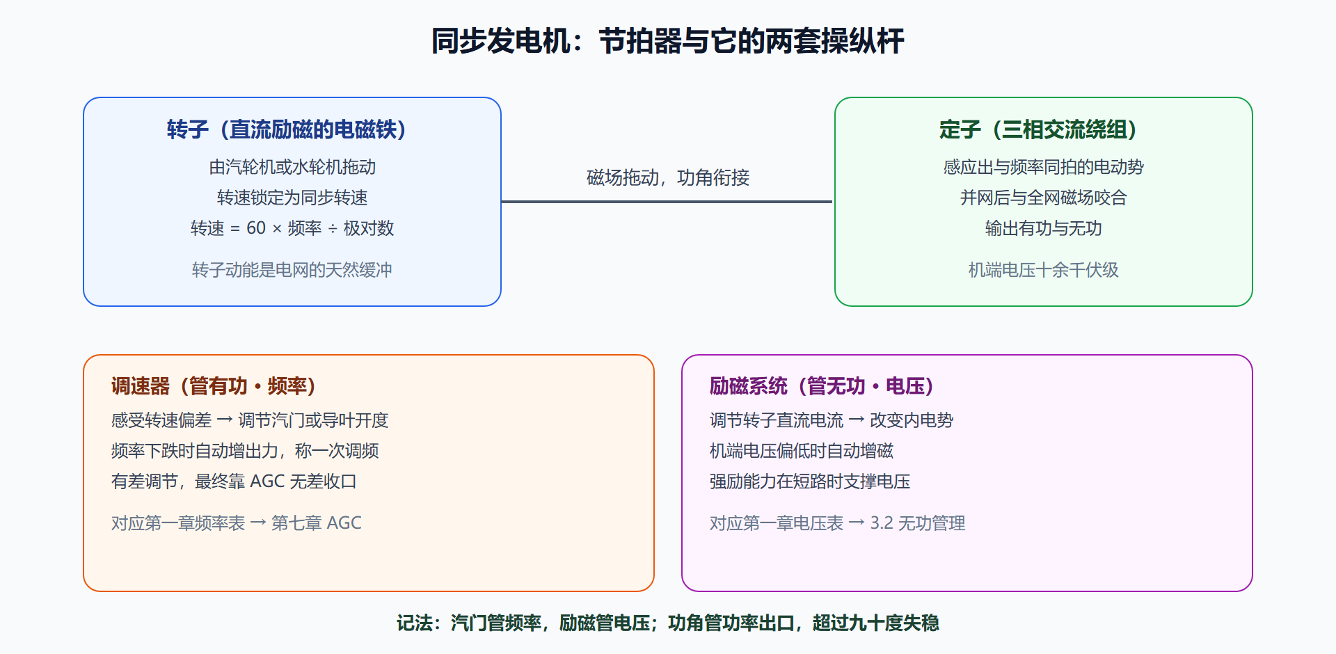 二、核心原理