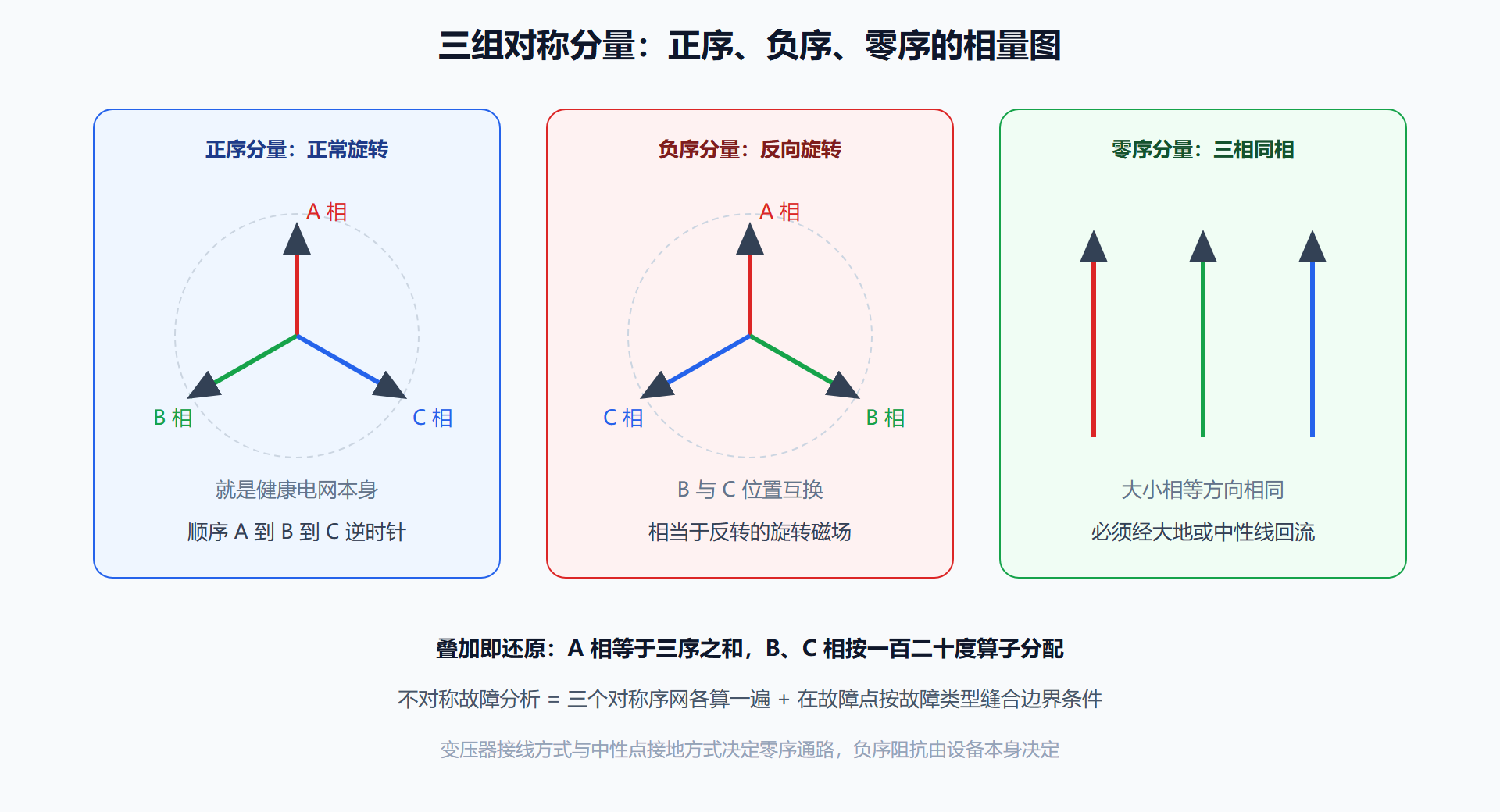 旋转因子与分解公式