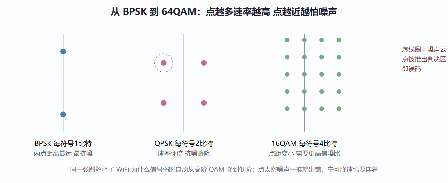 图 5.1-1 星座图：调制方式的身份证
