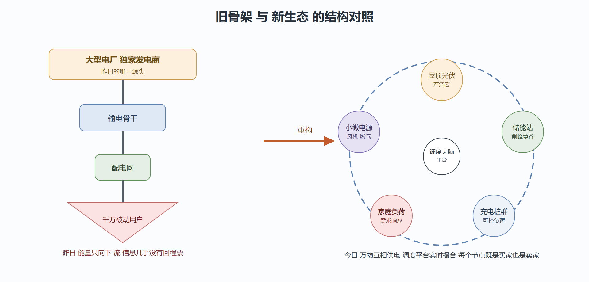 图：从金字塔到互联网的能量结构变迁