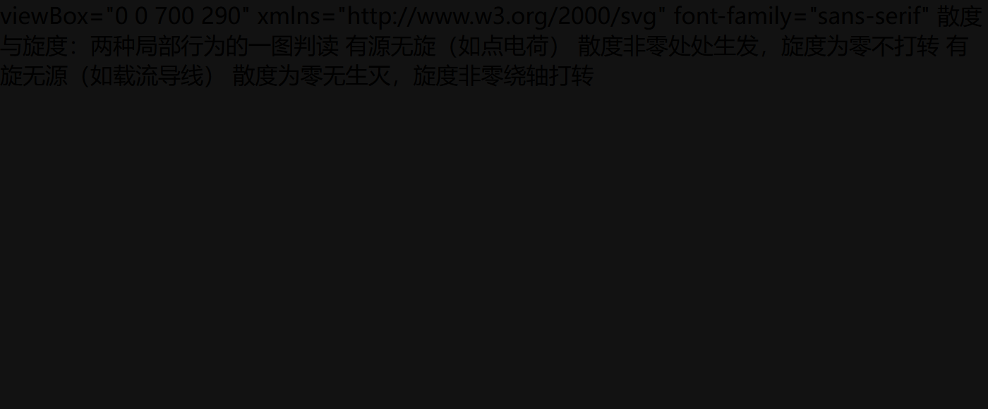 一图判读：有源无旋 vs 有旋无源