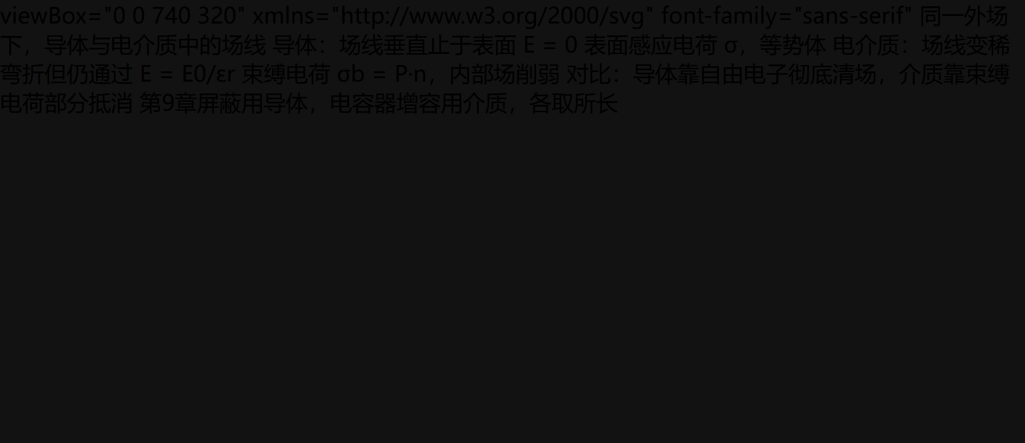 图示:场线过物质的两副面孔
