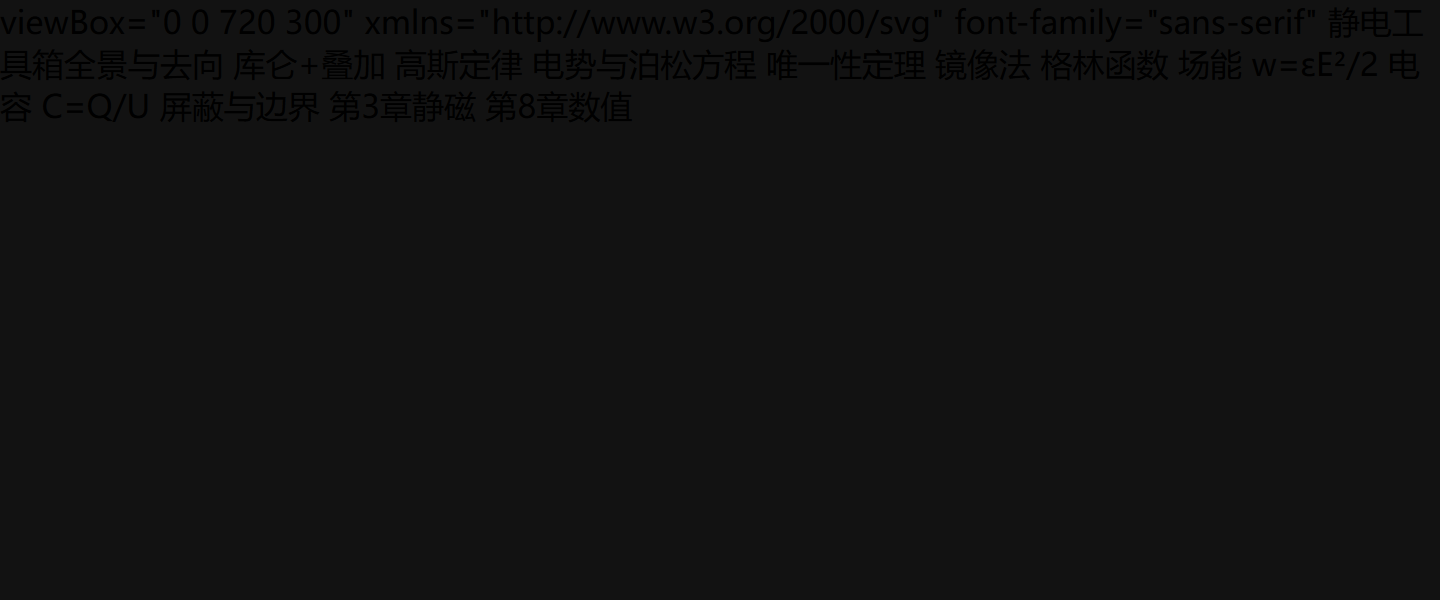 一张图收拢本章四节