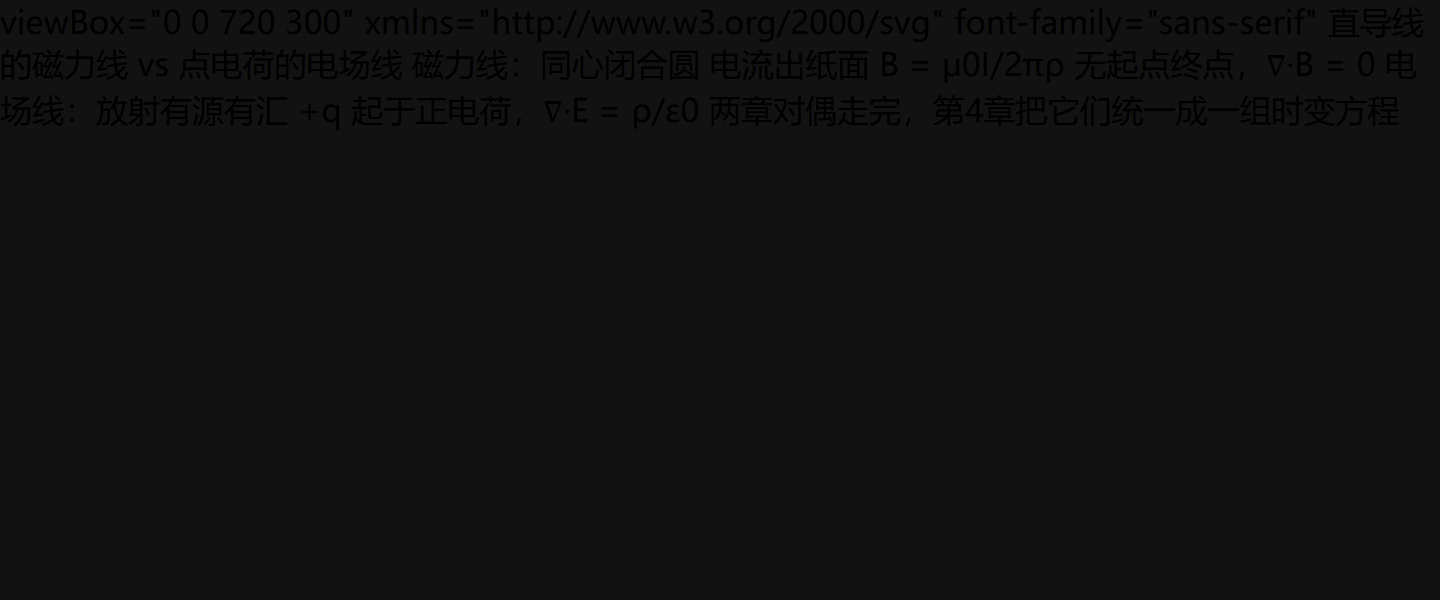 磁力线画像：与电场线并排对比