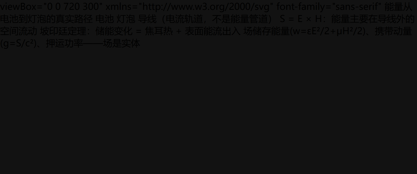 一张总账图