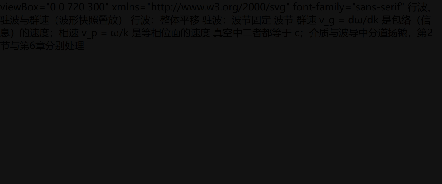 平面波的叠加:驻波与拍