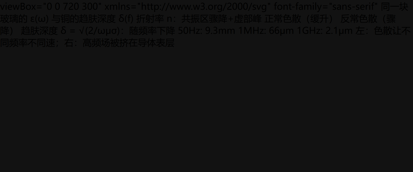 易错点