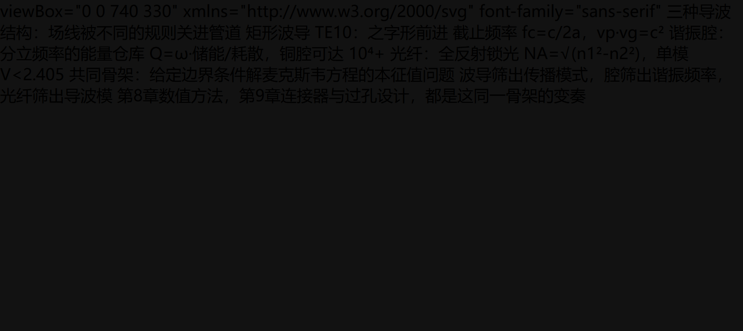 光纤：全反射的工程化
