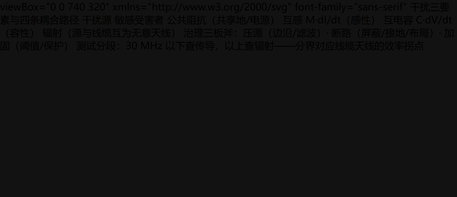 案例：一块"莫名其妙"超标的双层板