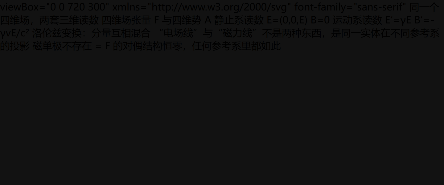 输出:0.1c→3.3e-4 T(地磁场量级);0.9c→6.9e-4 T 的磁场“凭空出现”