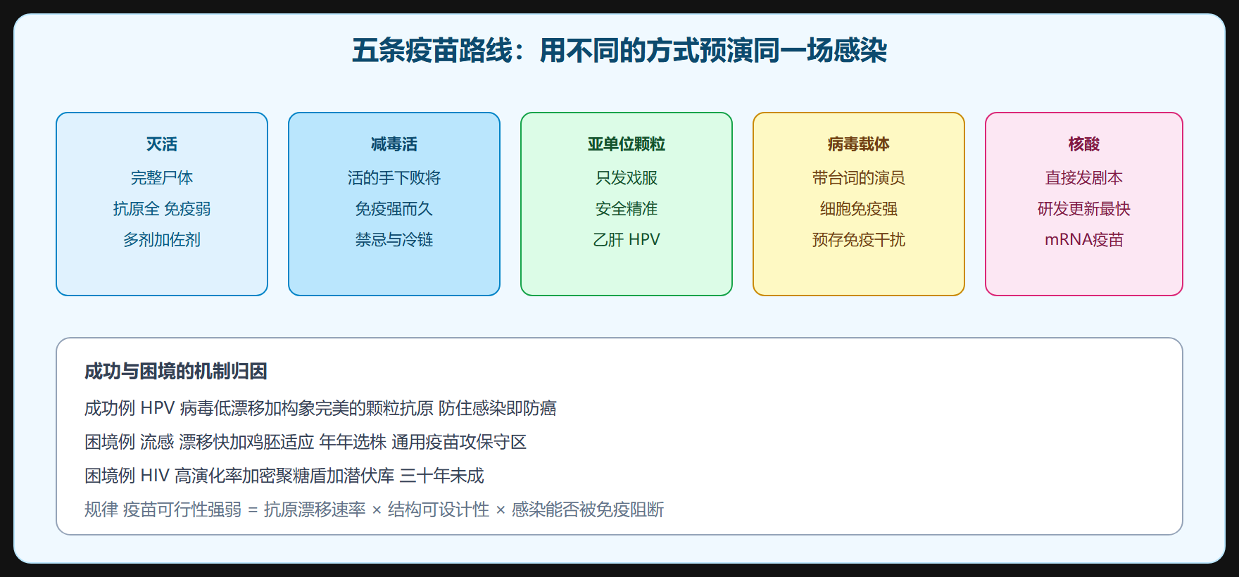 三个案例的机制复盘