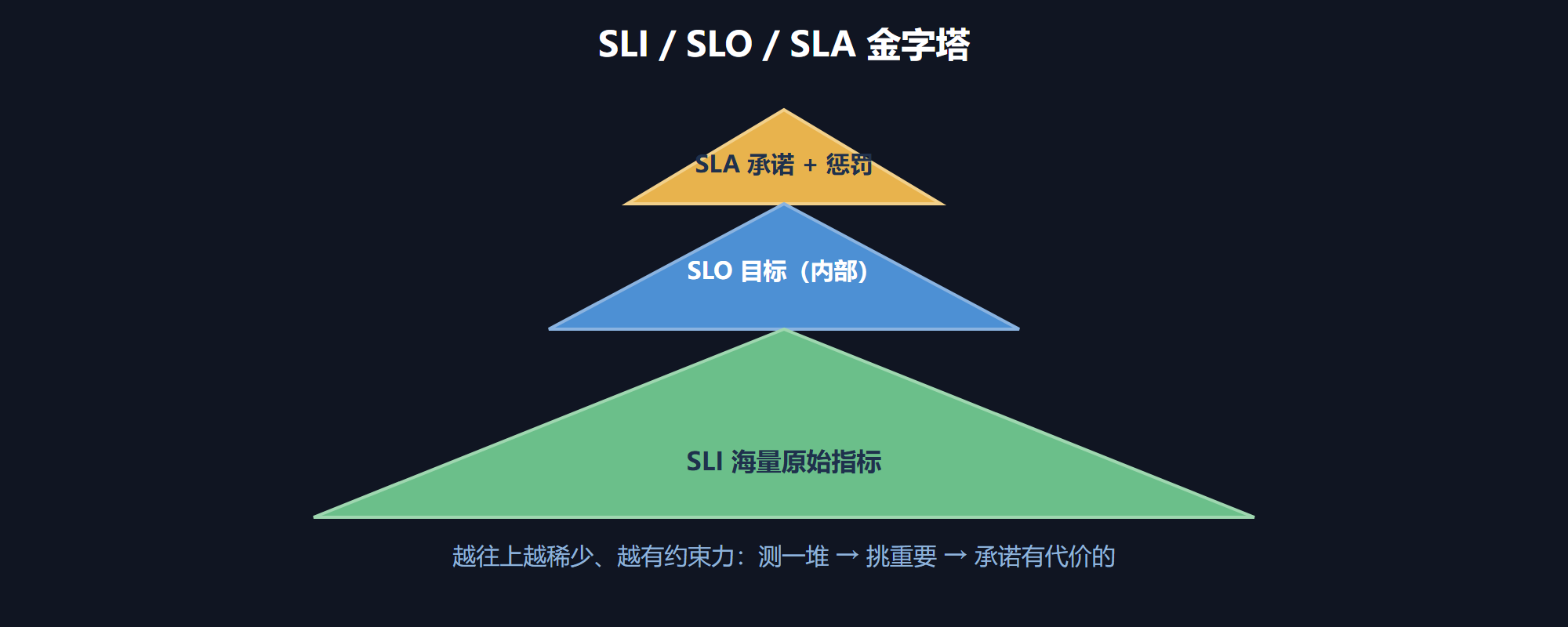 三级语言的空间图景
