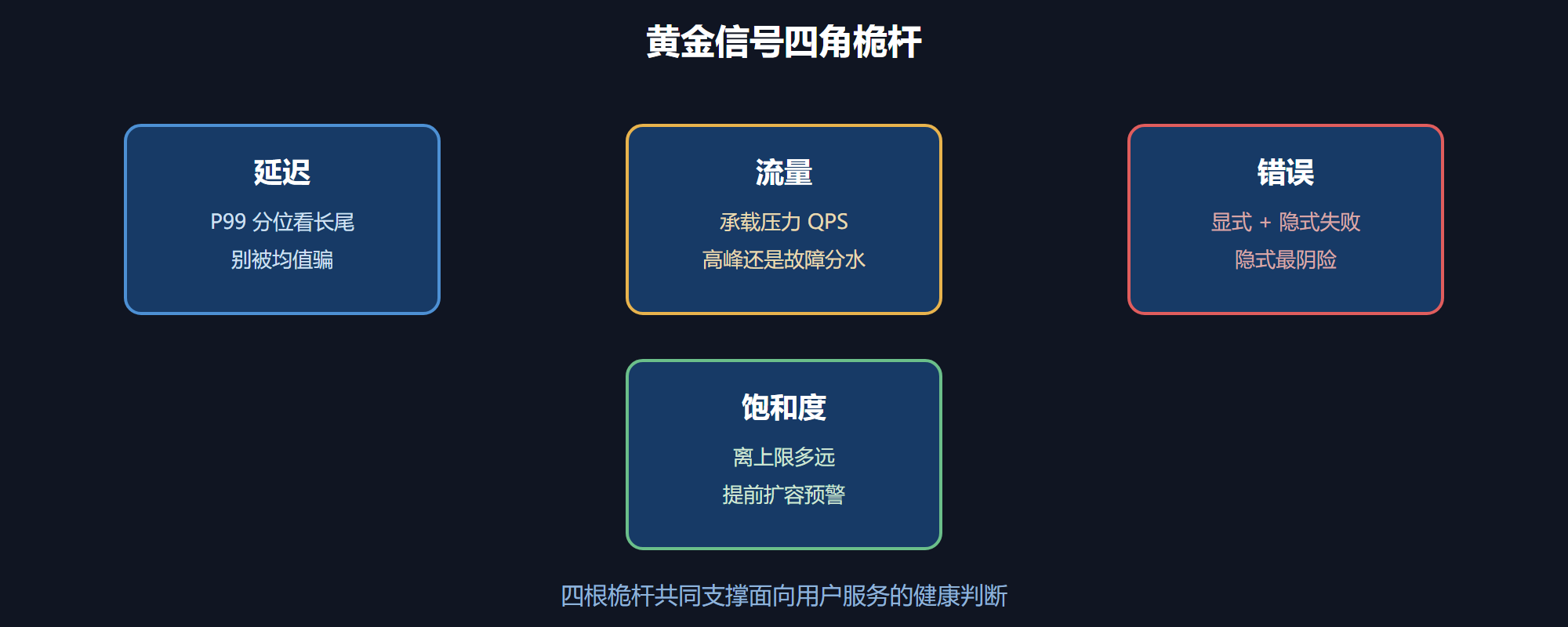 黄金信号的四角桅杆